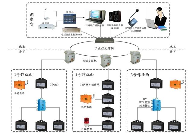 礦用無(wú)線通信系統(tǒng)(KT158煤礦井下WiFi通訊系統(tǒng))監(jiān)控設(shè)備概述