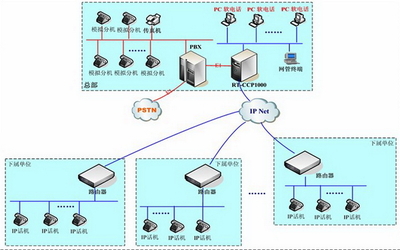 甘肅興電灌區 以信息化建設為引領，打造現代化智能灌區