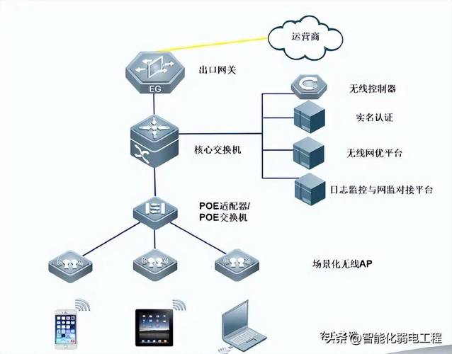 辦公樓無線網絡系統技術方案 AP選型與系統工程設計