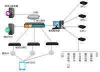 酒店客房智能控制系統方案與網絡系統工程設計