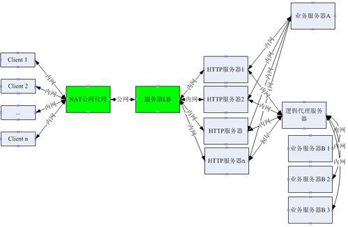 移動網絡為何緩慢？騰訊工程師分享弱聯網優(yōu)化、安裝與維護策略