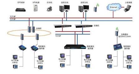 電能質量在線監(jiān)測系統的安裝與維護指南