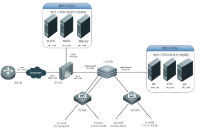 網絡協議 數字世界的通用語言與網絡系統工程設計