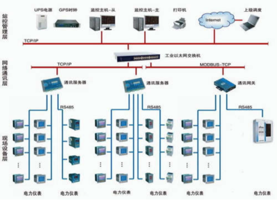 安科瑞Acrel-5000能耗管理系統在中國商業飛機總裝基地項目中的應用、安裝與維護